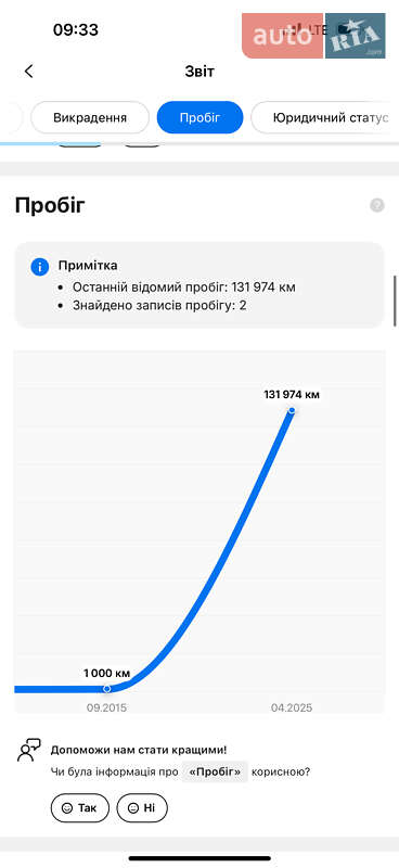 Седан Toyota Camry 2015 в Києві