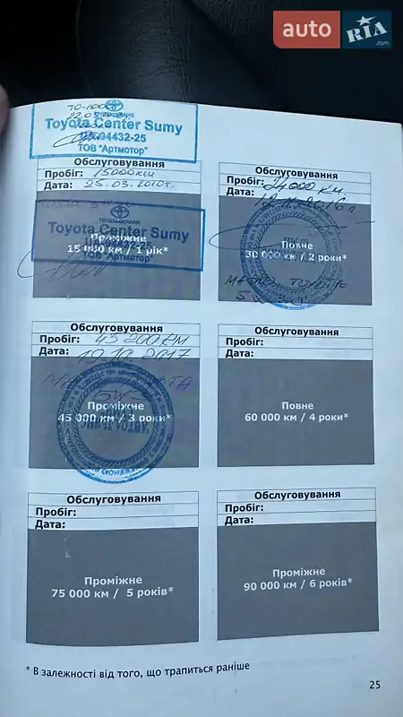 Седан Toyota Camry 2007 в Киеве документ