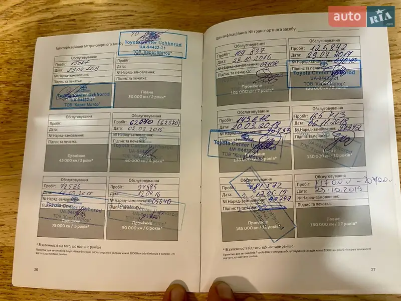 Внедорожник / Кроссовер Toyota Highlander 2012 в Киеве документ 2 фото Внедорожник / Кроссовер Toyota Highlander 2012 в Киеве документ