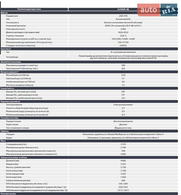Внедорожник / Кроссовер Toyota Highlander 2017 в Киеве фото 59 Внедорожник / Кроссовер Toyota Highlander 2017 в Киеве