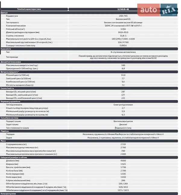 Внедорожник / Кроссовер Toyota Highlander 2017 в Киеве документ 4 фото Внедорожник / Кроссовер Toyota Highlander 2017 в Киеве документ