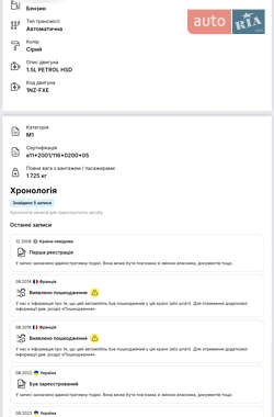 Хетчбек Toyota Prius 2008 в 