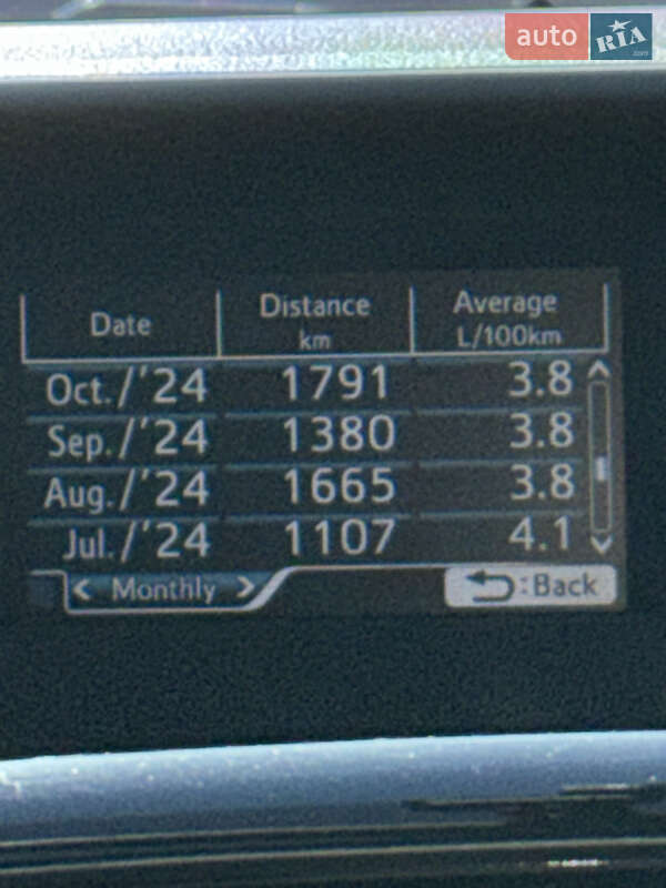 Хэтчбек Toyota Prius 2016 в Киеве фото 23 Хэтчбек Toyota Prius 2016 в Киеве