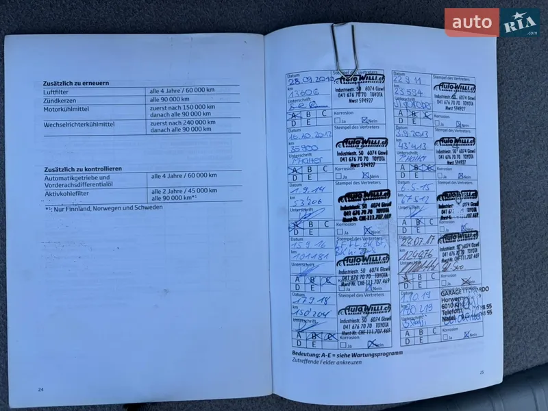 Хэтчбек Toyota Prius 2009 в Луцке документ