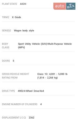 Позашляховик / Кросовер Toyota RAV4 2006 в Одесі