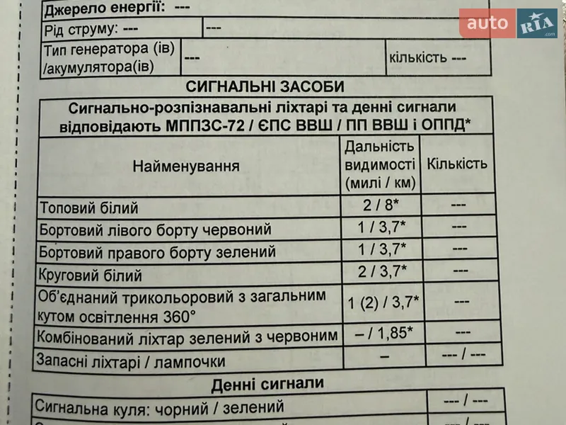 Човен Tracker Grizzly 2018 в Чернігові документ