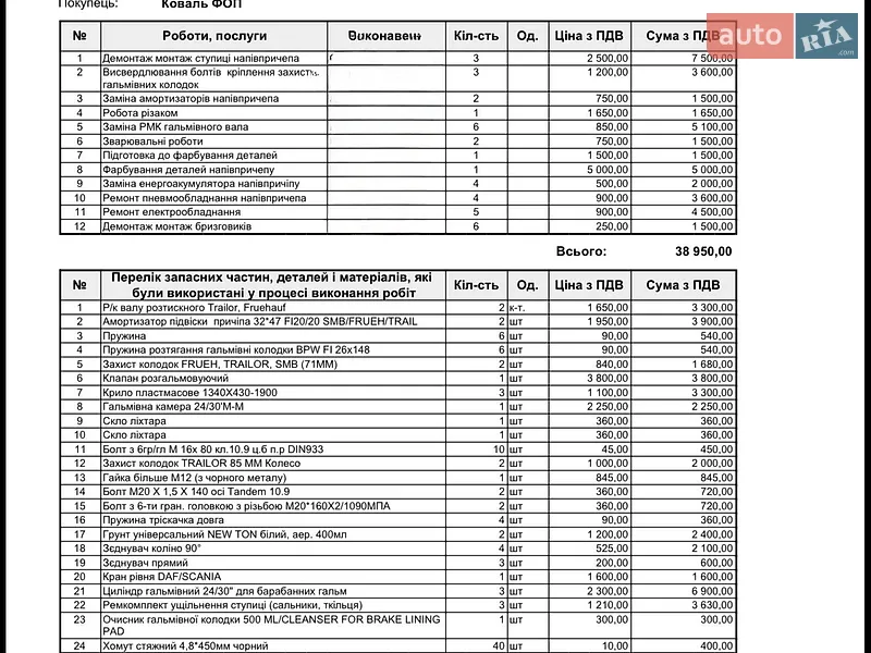 Цистерна полуприцеп Trailor SYY 1997 в Житомире документ