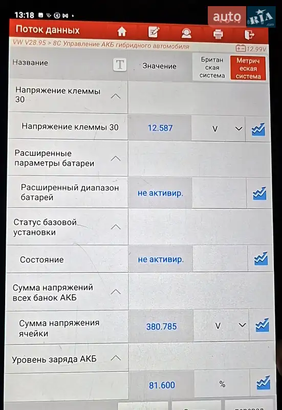 Хэтчбек Volkswagen e-Golf 2019 в Сумах документ