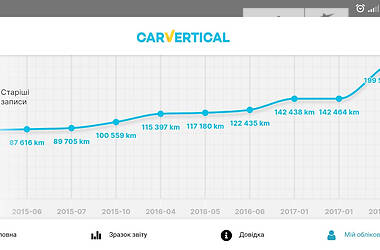 Универсал Volkswagen Golf 2013 в Мукачево