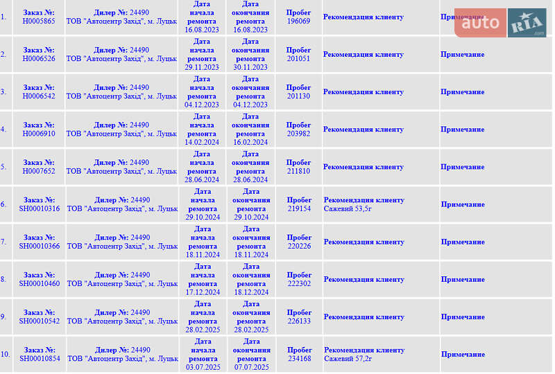 Універсал Volkswagen Golf 2016 в Луцьку