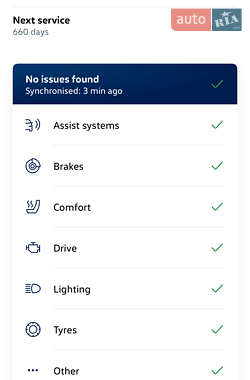 Позашляховик / Кросовер Volkswagen ID.4 2024 в 
