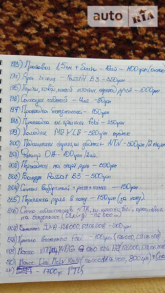 Хетчбек Volkswagen Jetta 1990 в П'ятихатках