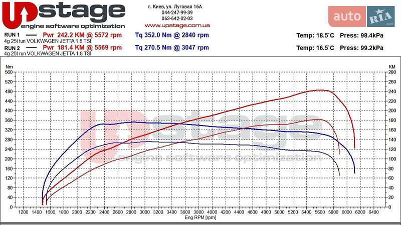Седан Volkswagen Jetta 2014 в Белой Церкви
