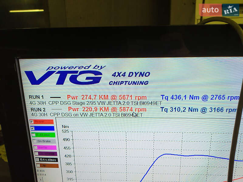 Седан Volkswagen Jetta 2014 в Днепре