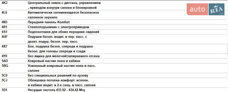 Мінівен Volkswagen Multivan 2016 в Львові документ