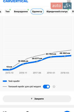 Седан Volkswagen Passat 2015 в Одесі