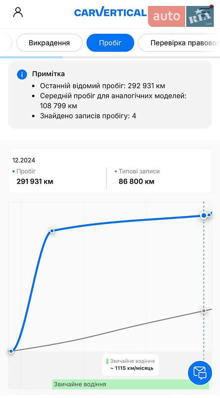 Седан Volkswagen Passat 2015 в Черновцах