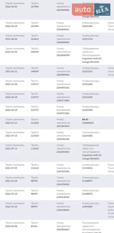 Універсал Volkswagen Passat 2018 в Мукачевому документ 4 фото Універсал Volkswagen Passat 2018 в Мукачевому документ