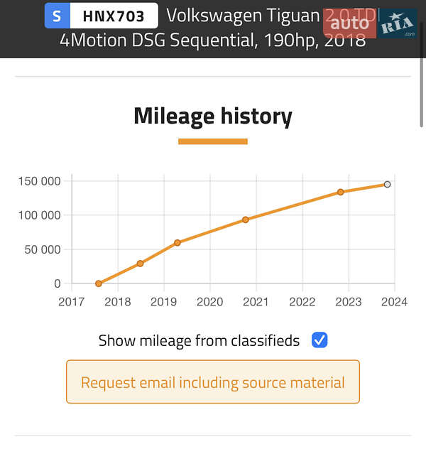 Внедорожник / Кроссовер Volkswagen Tiguan 2017 в Каменском