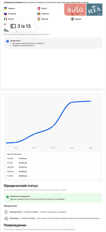 Внедорожник / Кроссовер Volkswagen Tiguan 2020 в Каменец-Подольском фото 25 Внедорожник / Кроссовер Volkswagen Tiguan 2020 в Каменец-Подольском