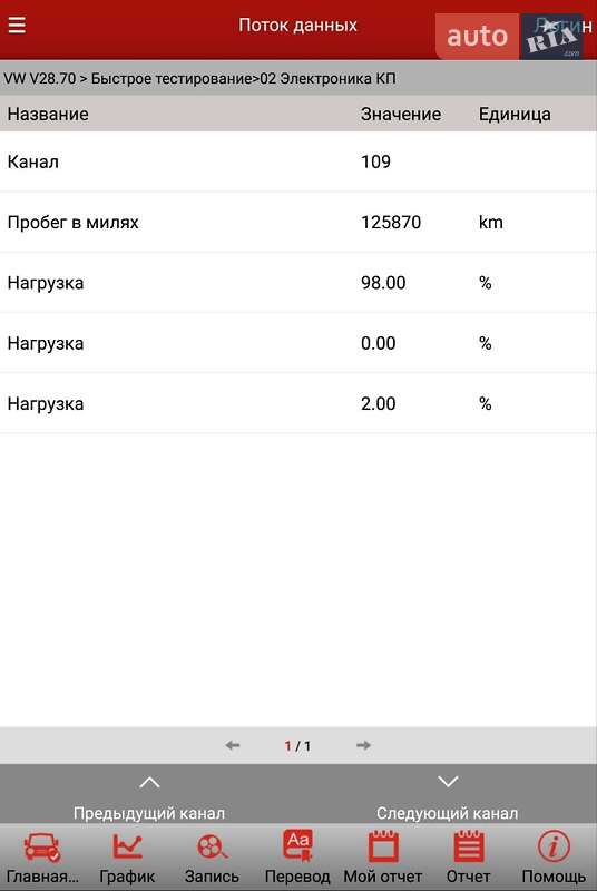 Позашляховик / Кросовер Volkswagen Touareg 2008 в Ужгороді фото 92 Позашляховик / Кросовер Volkswagen Touareg 2008 в Ужгороді