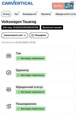 Позашляховик / Кросовер Volkswagen Touareg 2022 в 