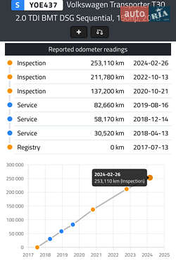 Минивэн Volkswagen Transporter 2018 в 
