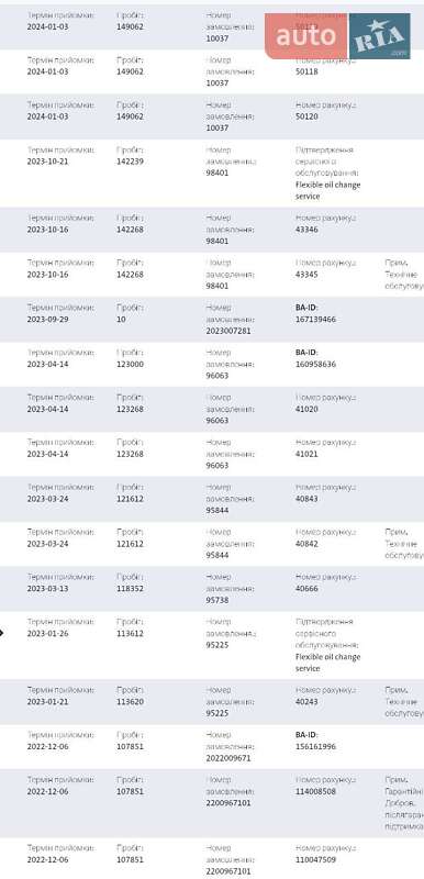 Грузовой фургон Volkswagen Transporter 2020 в Виннице фото 46 Грузовой фургон Volkswagen Transporter 2020 в Виннице