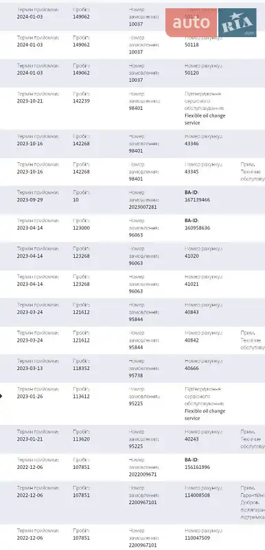 Грузовой фургон Volkswagen Transporter 2020 в Виннице документ 3 фото Грузовой фургон Volkswagen Transporter 2020 в Виннице документ