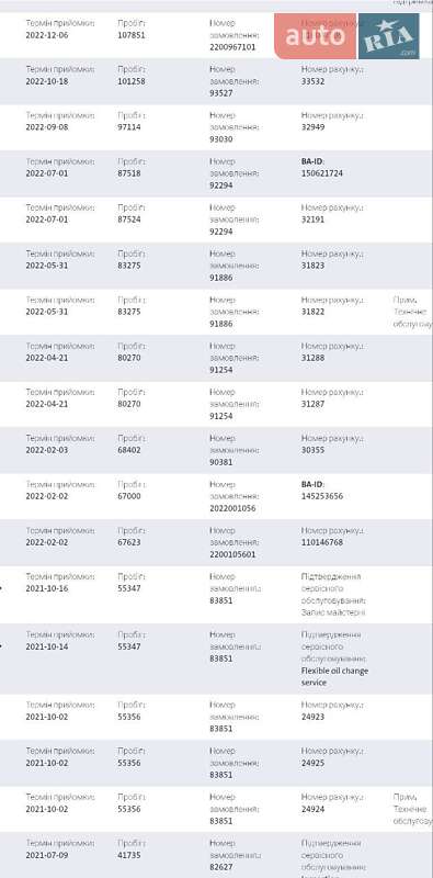 Грузовой фургон Volkswagen Transporter 2020 в Виннице фото 49 Грузовой фургон Volkswagen Transporter 2020 в Виннице