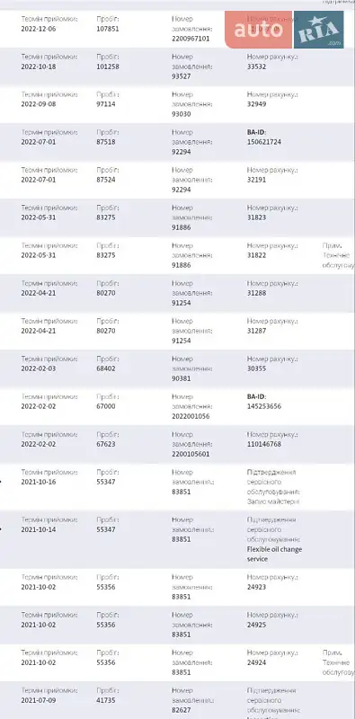 Грузовой фургон Volkswagen Transporter 2020 в Виннице документ 8 фото Грузовой фургон Volkswagen Transporter 2020 в Виннице документ
