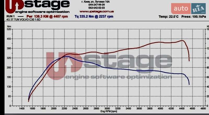 Хэтчбек Volvo C30 2011 в Тернополе фото 4 Хэтчбек Volvo C30 2011 в Тернополе