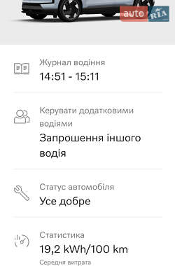 Внедорожник / Кроссовер Volvo EX30 2024 в 