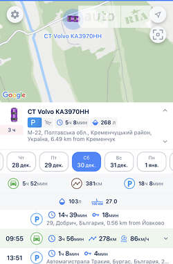 Тягач Volvo FH 12 2000 в Кременчуге