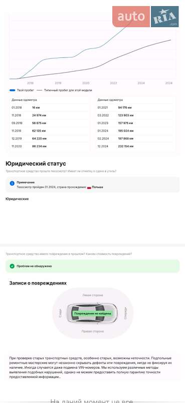 Седан Volvo S90 2017 в Трускавце