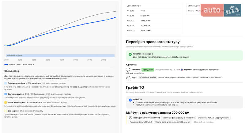 Універсал Volvo V50 2009 в Львові
