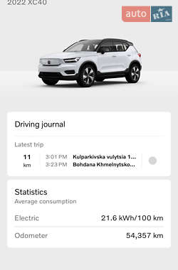 Внедорожник / Кроссовер Volvo XC40 Recharge 2022 в 