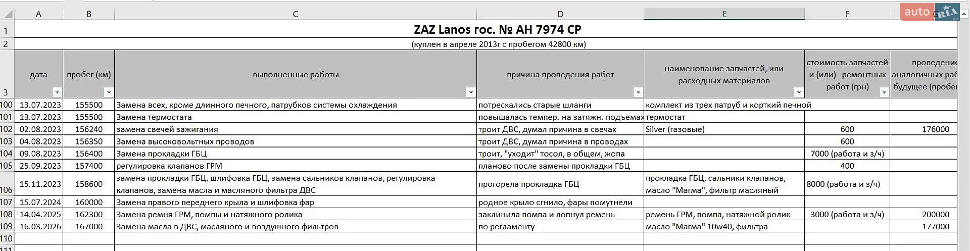 ZAZ Lanos 2008 VIN Y6DTF699P8W390865 фото оголошення 27 з 28